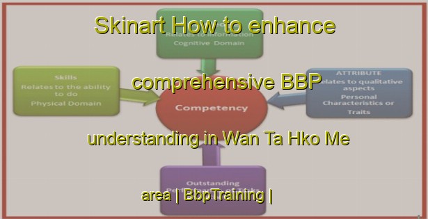 Skinart How to enhance comprehensive BBP understanding in Wan Ta Hko Me area | BbpTraining | BbpClasses | SkinartTraining-Myanmar